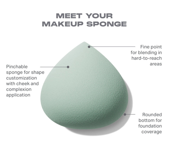 All Covered Shapable Makeup Sponge infographic titled "MEET YOUR MAKEUP SPONGE" with callouts: Pinchable sponge for shape customization with cheek and complexion application; Fine point for blending in hard-to-reach areas; Rounded bottom for foundation coverage.