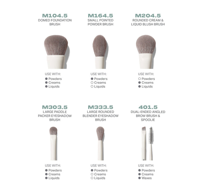 Along For The Glide 6-Piece Travel Brush Set infographic showing M104.5 Domed Foundation Brush, M164.5 Small Pointed Powder Brush, M204.5 Rounded Cream & Liquid Blush Brush, M303.5 Large Paddle Packer Eyeshadow Brush, M333.5 Large Rounded Blender Eyeshadow Brush, and 401.5 Dual-Ended Angled Brow Brush & Spoolie, each with USE WITH compatibility icons for Powders, Creams, Liquids, and Waxes.