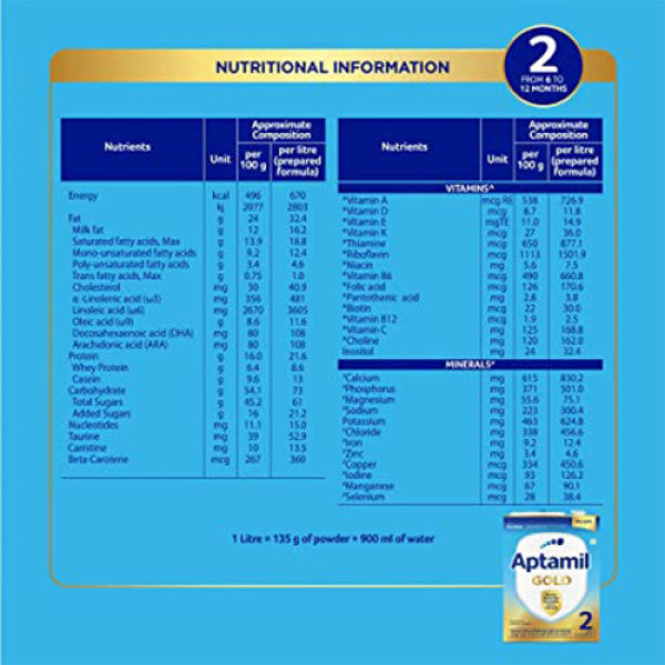 Aptamil Gold Stage 2 Follow Up Formula Refill Pack, 400gm