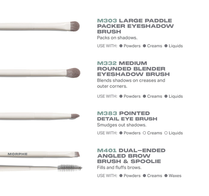Best of Blends 8 Piece Face Eye Brush Set eye brush infographic: M303 Large Paddle Packer Eyeshadow Brush, M332 Medium Rounded Blender Eyeshadow Brush, M383 Pointed Detail Eye Brush, M401 Dual-Ended Angled Brow Brush & Spoolie, each with USE WITH indicators for Powders, Creams, and Liquids.