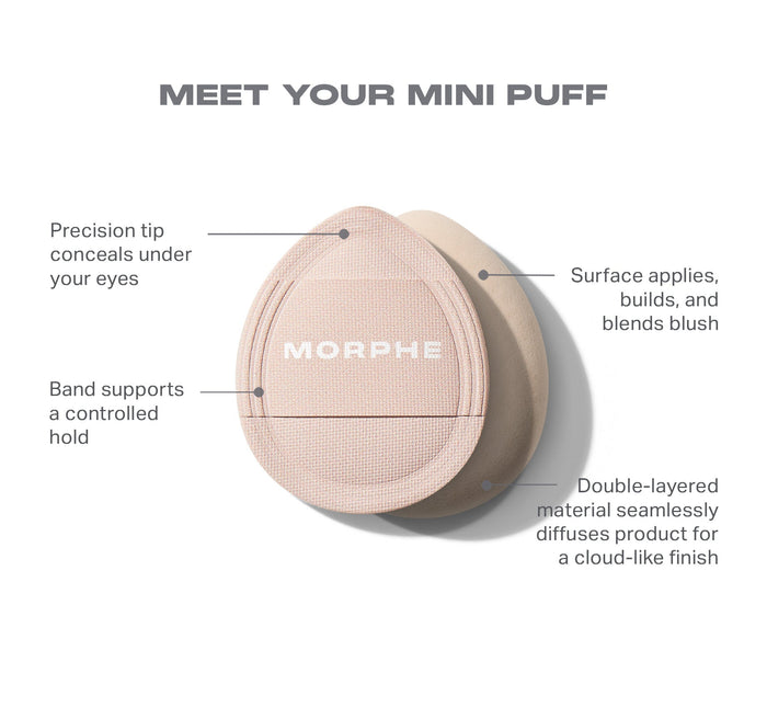 MEET YOUR MINI PUFF infographic for the Blush Layering Tool Trio: MORPHE-branded blush puff with callouts — Precision tip conceals under your eyes, Band supports a controlled hold, Surface applies, builds, and blends blush, Double-layered material seamlessly diffuses product for a cloud-like finish.