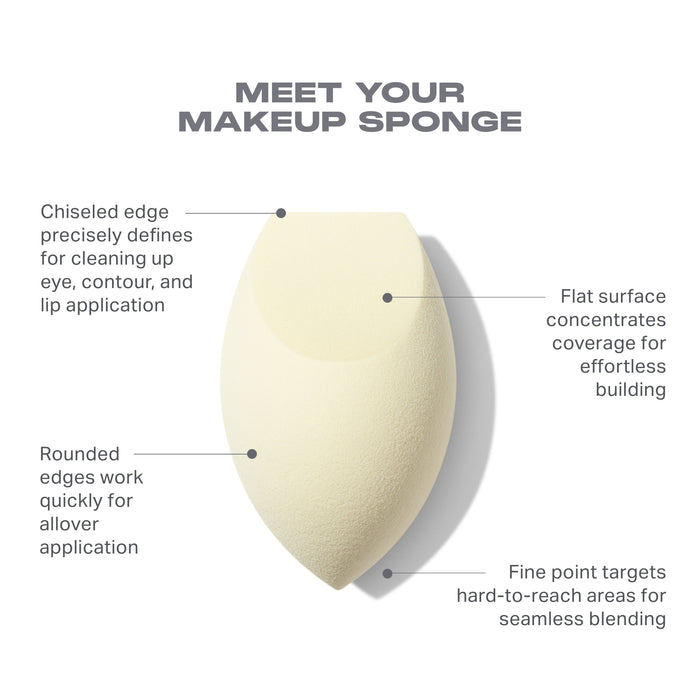 Buttery Blends Tool Duo makeup sponge infographic reading "MEET YOUR MAKEUP SPONGE" with callouts: Chiseled edge precisely defines for cleaning up eye, contour, and lip application; Flat surface concentrates coverage for effortless building; Rounded edges work quickly for allover application; Fine point targets hard-to-reach areas for seamless blending.