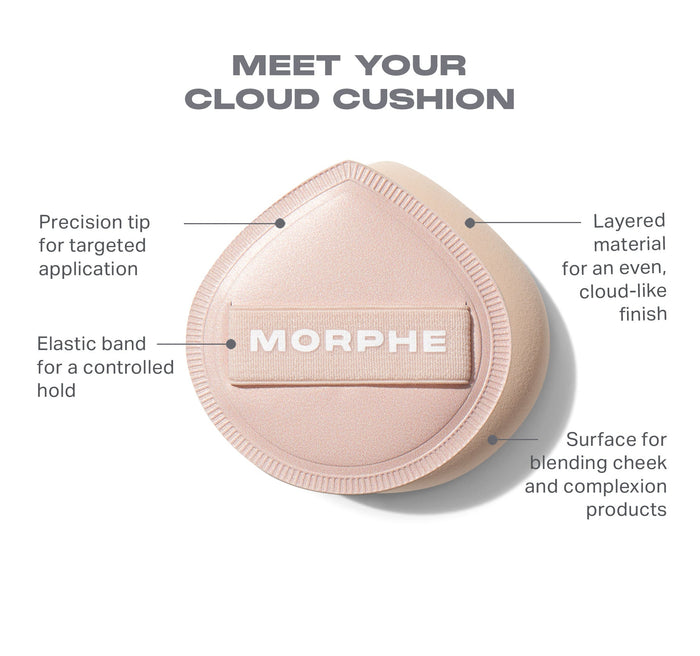 Morphe Cloud Cushion Seamless Puff infographic titled "MEET YOUR CLOUD CUSHION" with callouts: precision tip for targeted application, elastic band for a controlled hold, layered material for an even, cloud-like finish, surface for blending cheek and complexion products; MORPHE label on elastic band.