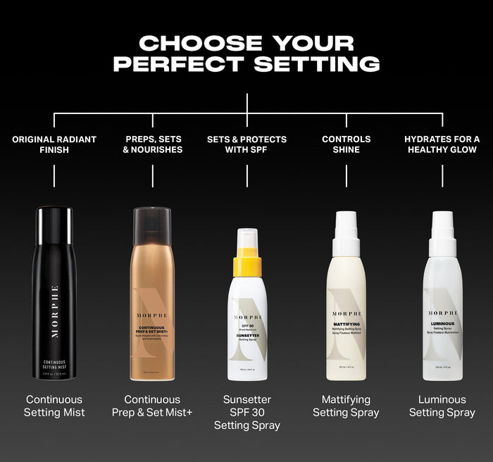 "CHOOSE YOUR PERFECT SETTING" comparison chart showing five Morphe setting sprays: Continuous Setting Mist, Continuous Prep & Set Mist+, Sunsetter SPF 30 Setting Spray, Mattifying Setting Spray, and Luminous Setting Spray.