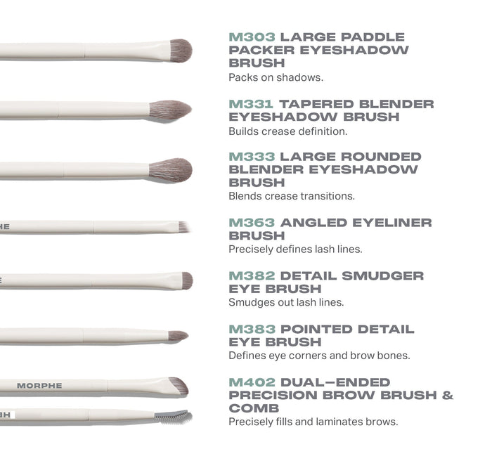 Eye Want It All 7 Piece Eye Brush Set infographic showing M303 Large Paddle Packer Eyeshadow Brush, M331 Tapered Blender Eyeshadow Brush, M333 Large Rounded Blender Eyeshadow Brush, M363 Angled Eyeliner Brush, M382 Detail Smudger Eye Brush, M383 Pointed Detail Eye Brush, and M402 Dual-Ended Precision Brow Brush & Comb with cream MORPHE handles and function callouts.