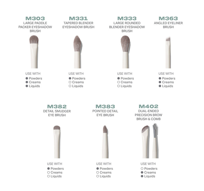 Eye Want It All 7 Piece Eye Brush Set infographic showing M303 Large Paddle Packer Eyeshadow Brush, M331 Tapered Blender Eyeshadow Brush, M333 Large Rounded Blender Eyeshadow Brush, M363 Angled Eyeliner Brush, M382 Detail Smudger Eye Brush, M383 Pointed Detail Eye Brush, and M402 Dual-Ended Precision Brow Brush & Comb, each with Use With Powders, Creams, Liquids compatibility indicators.