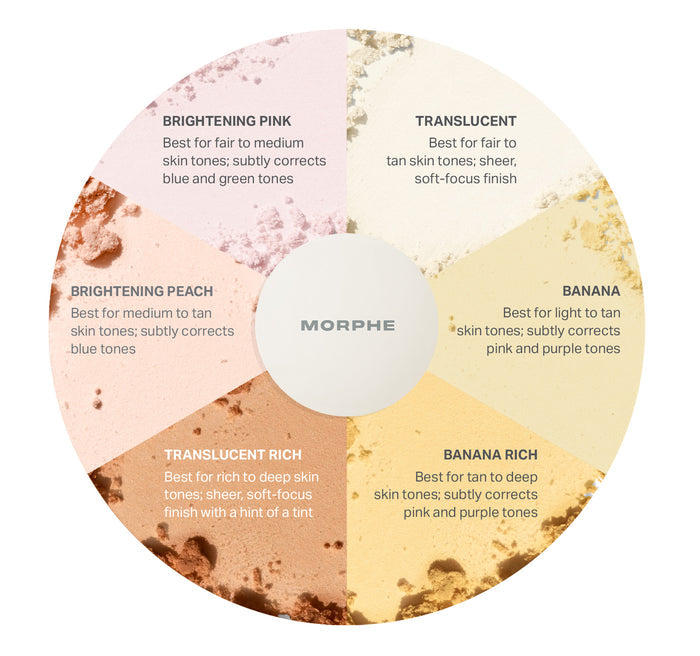 {Translucent} Bake & Set Setting Powder Jumbo shade-match wheel with beige swatch labeled 'Best for fair to tan skin tones'.