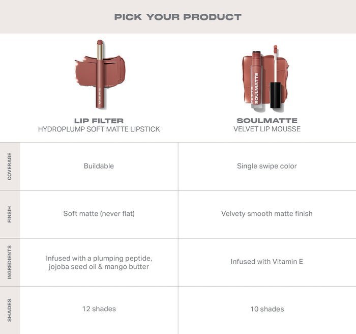 "Pick Your Product" comparison chart for the Lip Filter HydroPlump Soft Matte Lipstick Bundle vs Soulmatte Velvet Lip Mousse, showing coverage, finish, ingredients, and shades side by side.