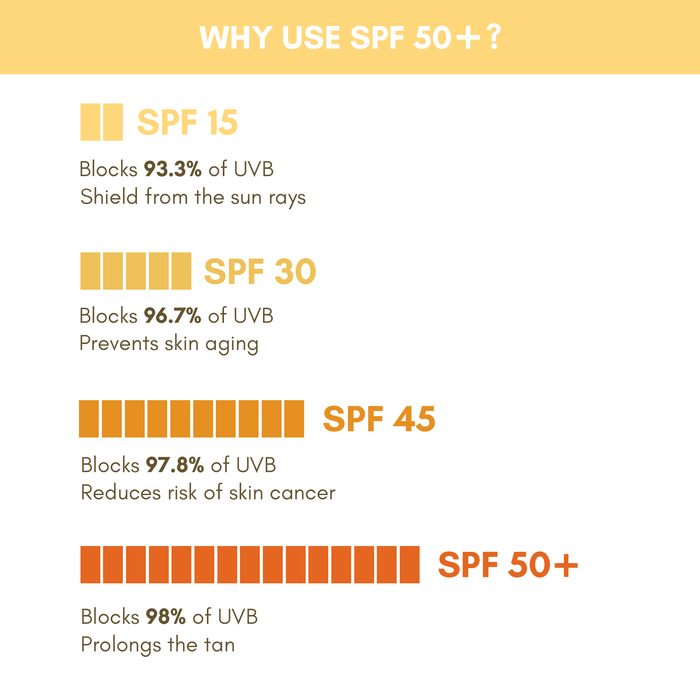Lukewarm SPF 50+ Ultra-Light Sunscreen | Hydrating Nano Shield, 100ml