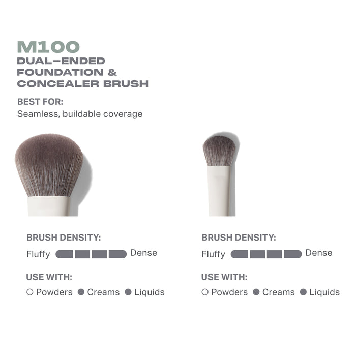 M100 Dual-Ended Foundation & Concealer Brush features infographic: Best For: Seamless, buildable coverage; Brush Density: Fluffy to Dense; Use With: Powders, Creams, Liquids.
