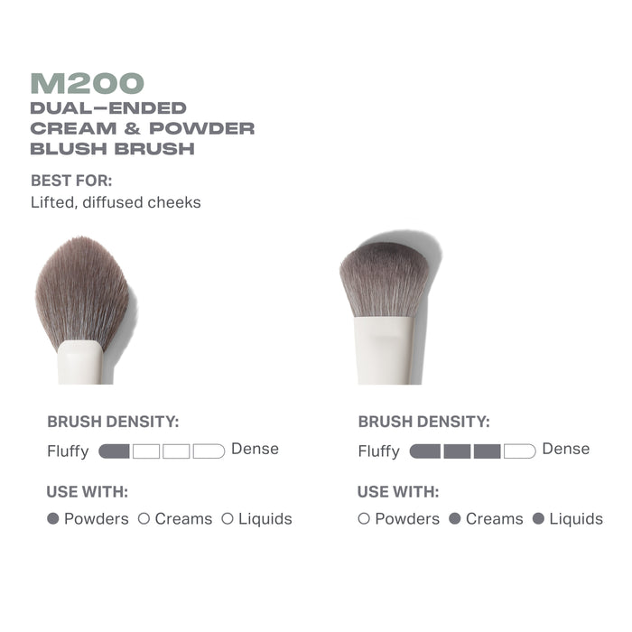 M200 Dual-Ended Cream & Powder Blush Brush features graphic showing both ends: Best For: Lifted, diffused cheeks; Brush Density: Fluffy–Dense; Use With: Powders / Creams / Liquids.