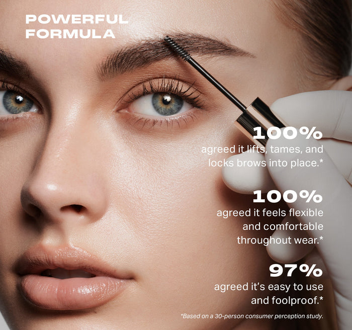 Micro Manager Gripping Brow Gel claims graphic: POWERFUL FORMULA — 100% agreed it lifts, tames, and locks brows into place.*  100% agreed it feels flexible and comfortable throughout wear.*  97% agreed it's easy to use and foolproof.*  *Based on a 30-person consumer perception study.