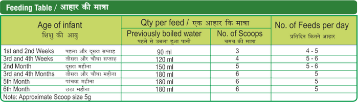 MMS Stage 3 Follow Up Formula, 400gm