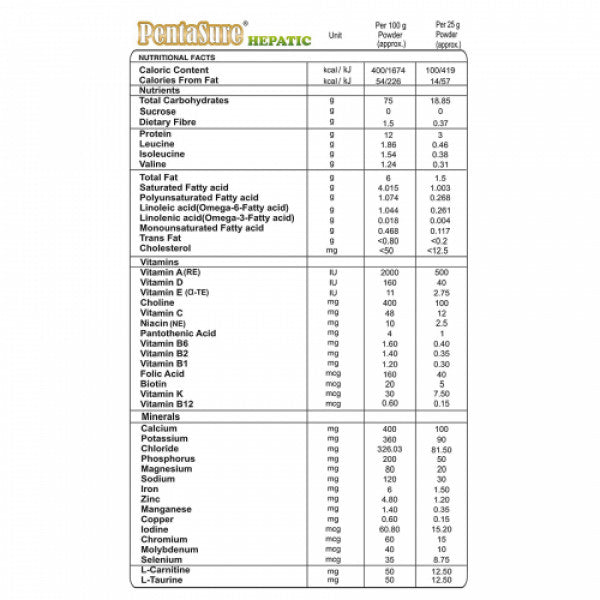 Pentasure Hepatic Powder, 400gm