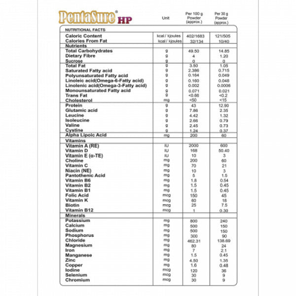 Pentasure HP Powder, 1kg