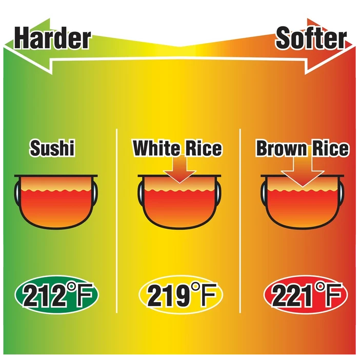 Pressure Induction Heating Rice Cooker & Warmer NP-NWC10/18