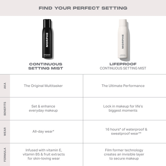 Set For Life Mini Continuous Setting Mist Duo