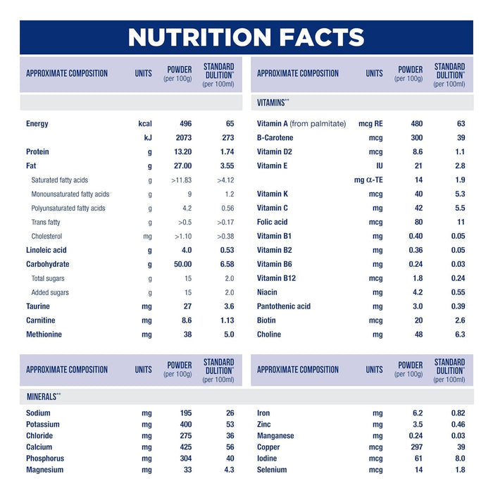 Similac Isomil Soy Infant Formula, 400gm
